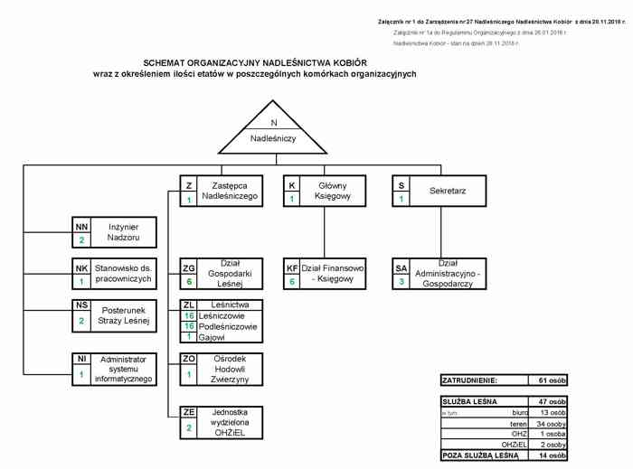 Schemat organizacyjny wg stanu na dzień 28.11.2018r.