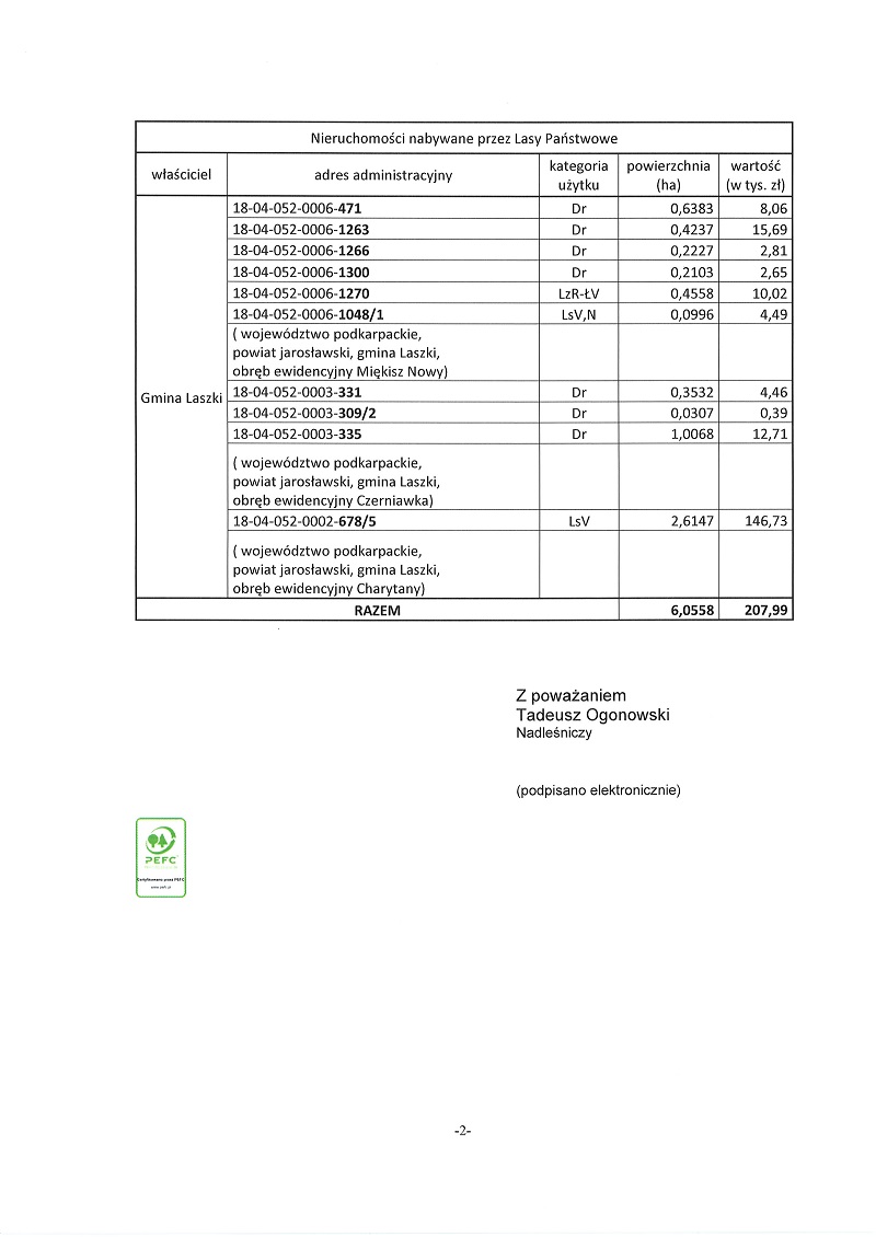 Informacja o zamiarze przeprowadzenia transakcji zamiany nieruchomości z Gminą Laszki, strona druga.