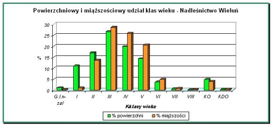 Ilustracja do tematu Część opisowa Planu Urządzenia Lasu