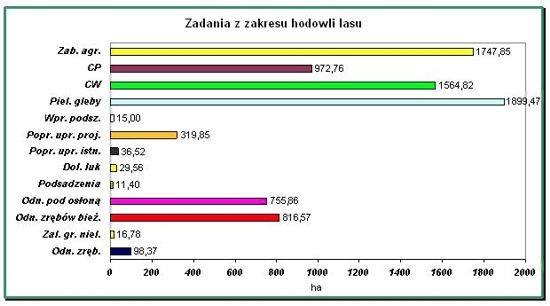 Ilustracja do tematu Część opisowa Planu Urządzenia Lasu