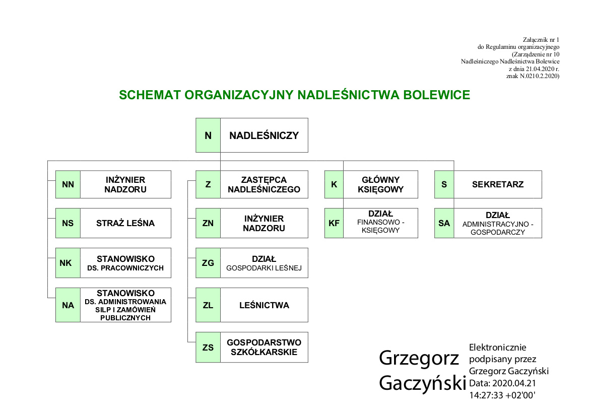 Ilustracja do tematu Organizacja