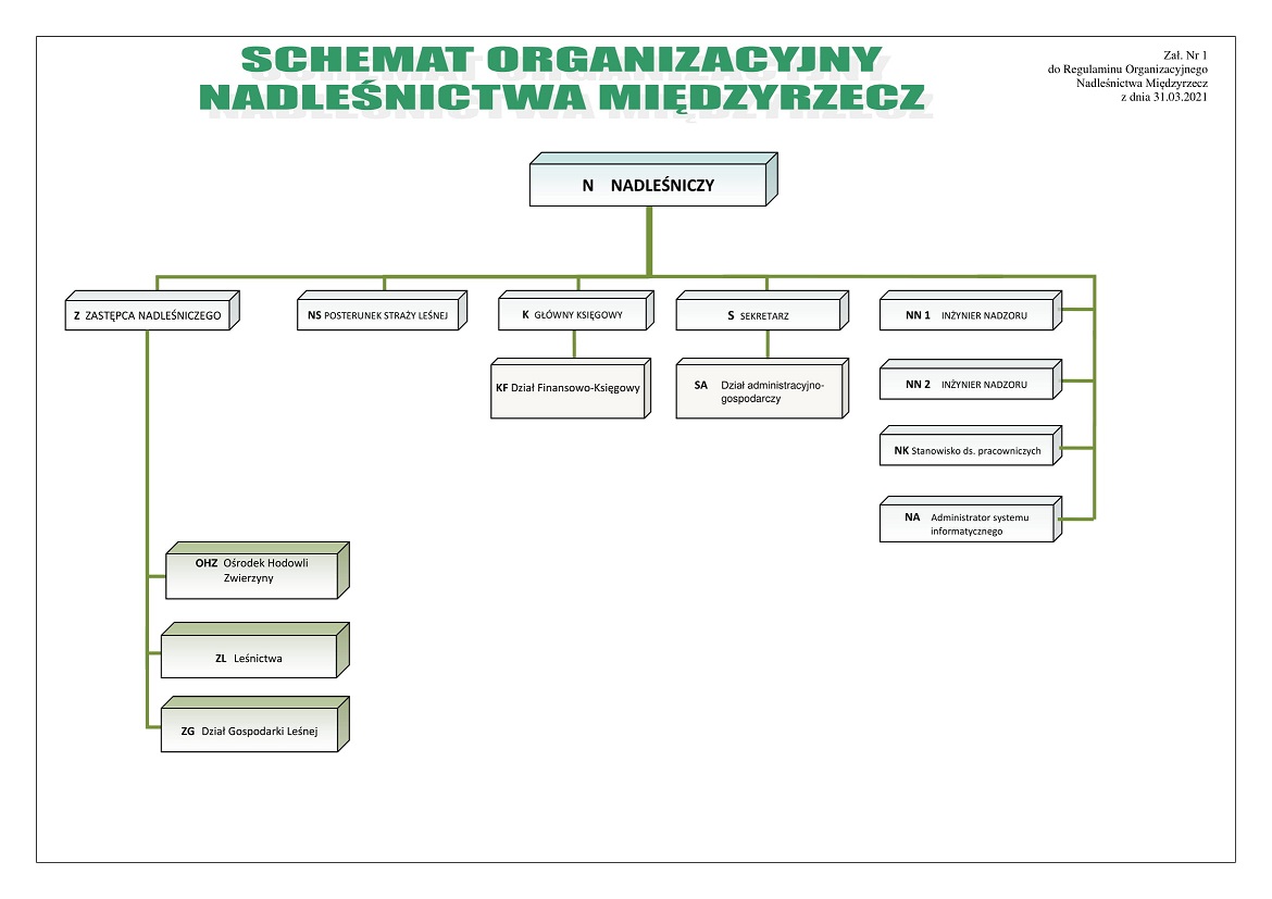 Ilustracja do tematu Organizacja